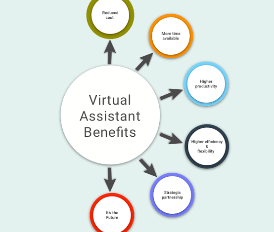 Benefits of hiring a virtual assistant