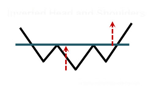 price patterns