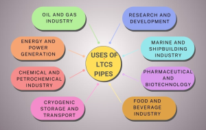 uses-of-LTCS